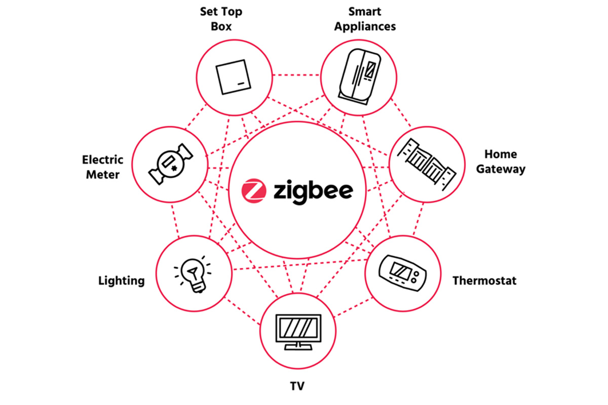 somfy-images-zigbee_0001_Layer 1